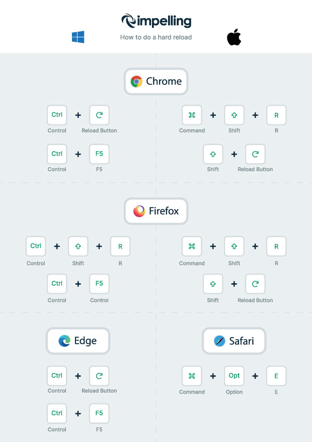 How To Do A Hard Reload Of Your Browser Impelling Blog